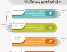 فعالیت های غیر خودرویی